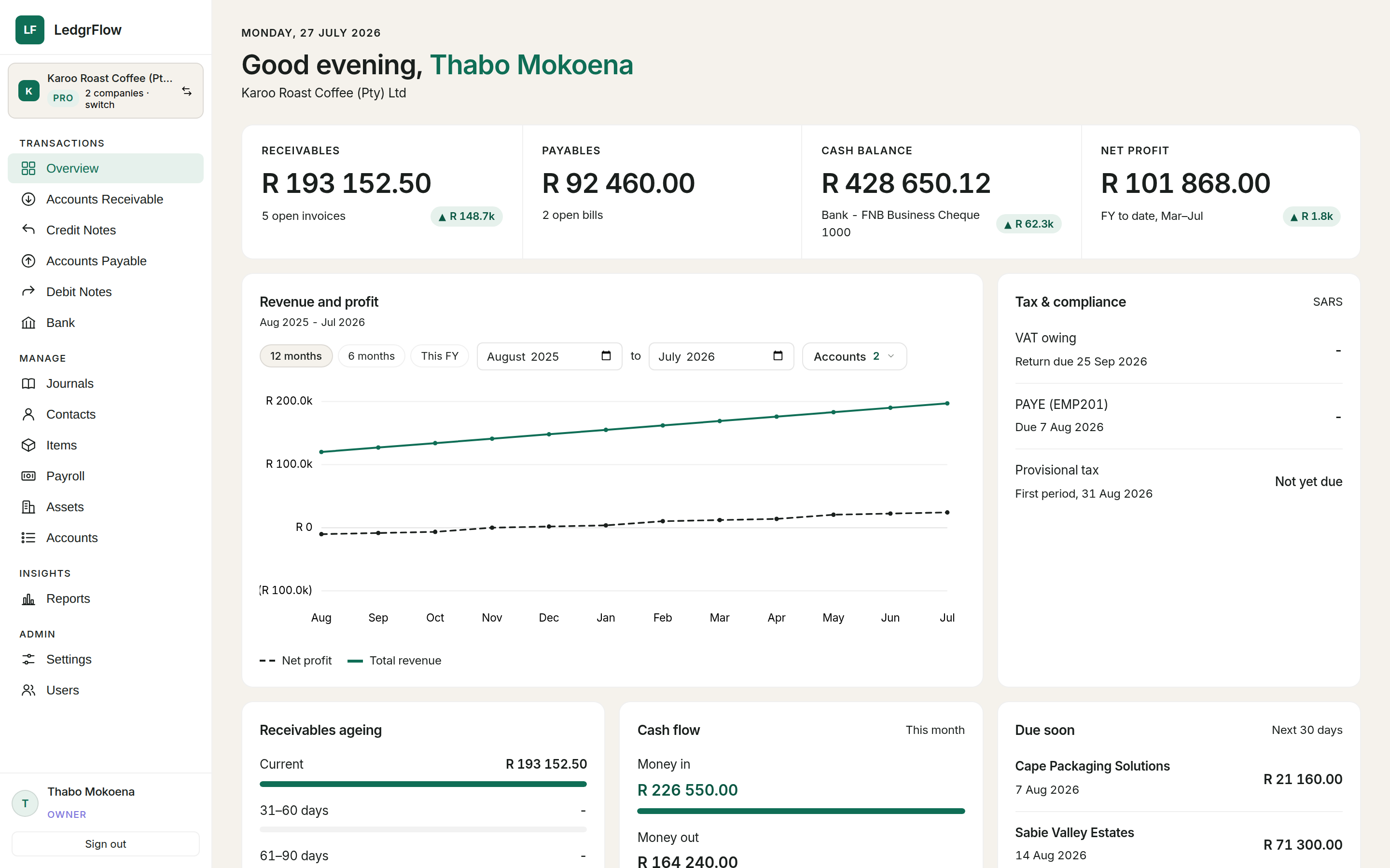 LedgrFlow accounting dashboard showing receivables, payables, cash balance, and reporting